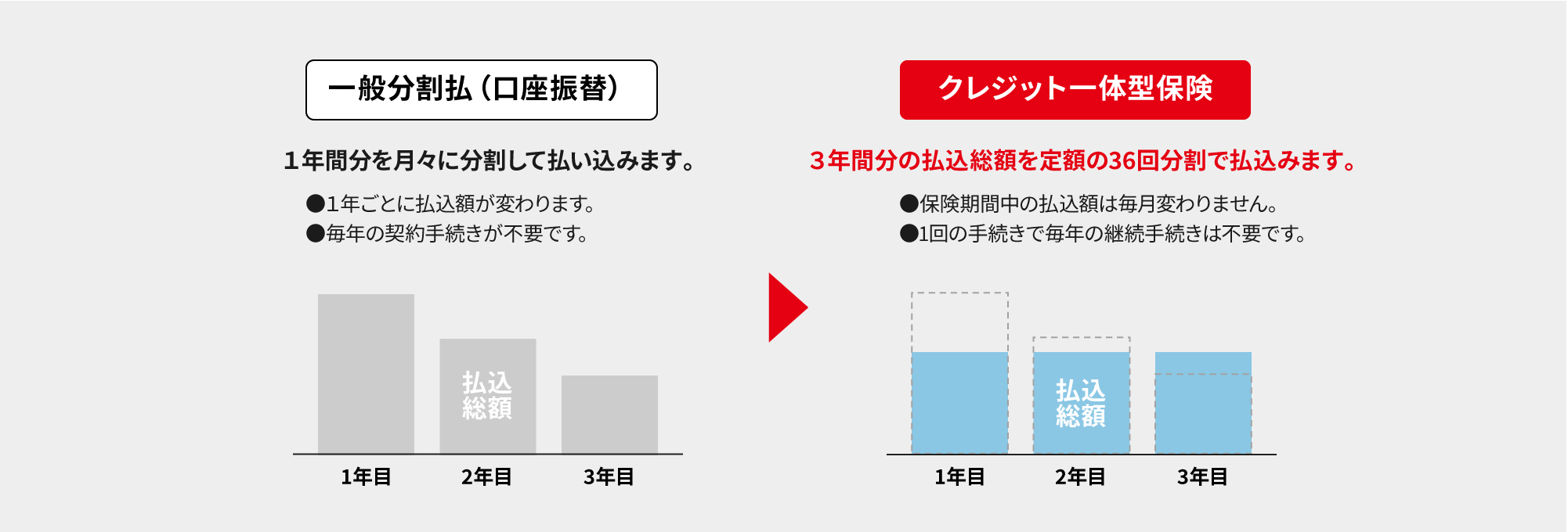 クレジット一体型保険 クレイチ 福岡ダイハツ販売株式会社